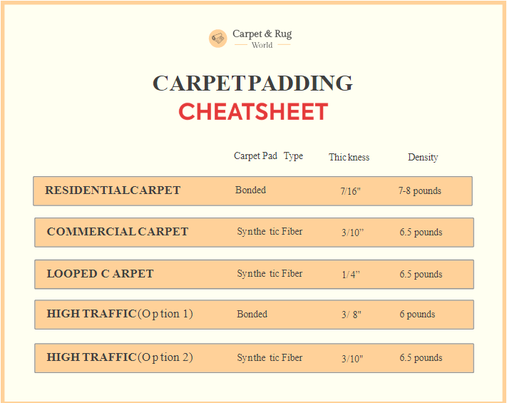 Carpetpadding cheatsheet