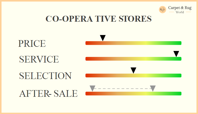 Co-operative Store