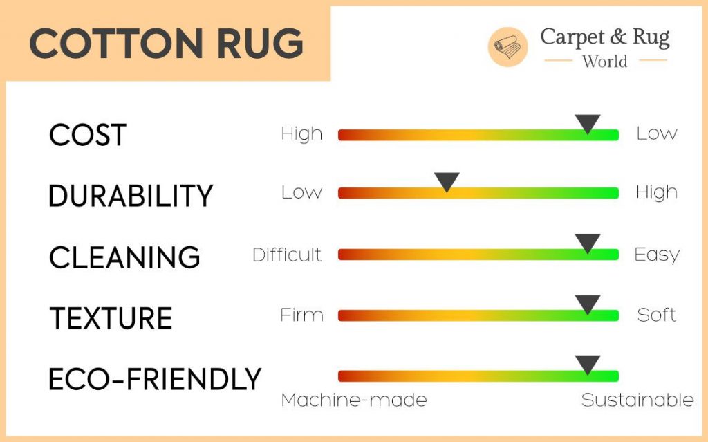 Cotton Rugs