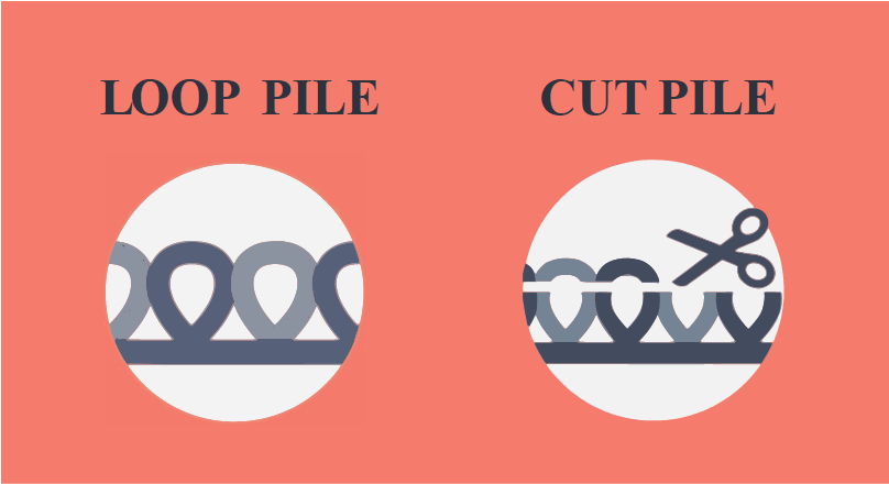 Cut vs Loop Pile
