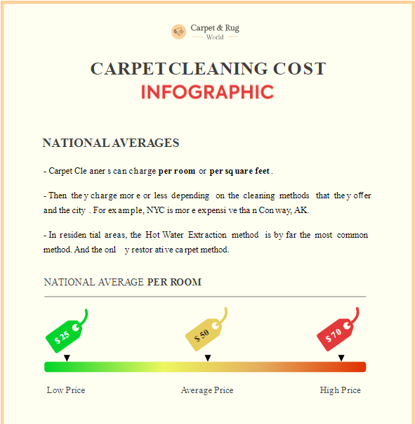 Infografica