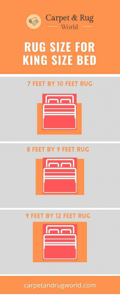 Infographic For King Size Rug