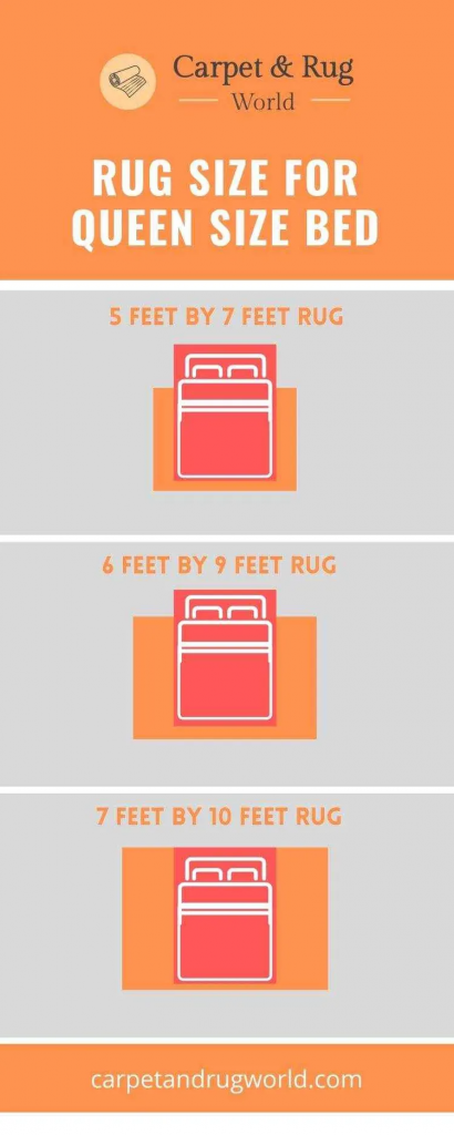 Infographic For Rugs for Queen Size Bed