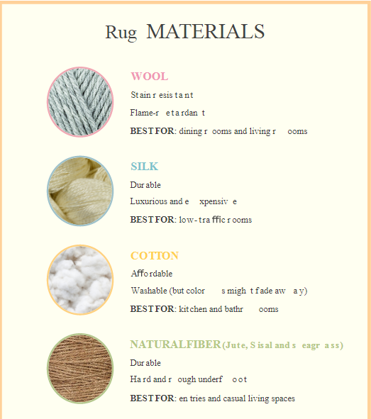 Rug materials