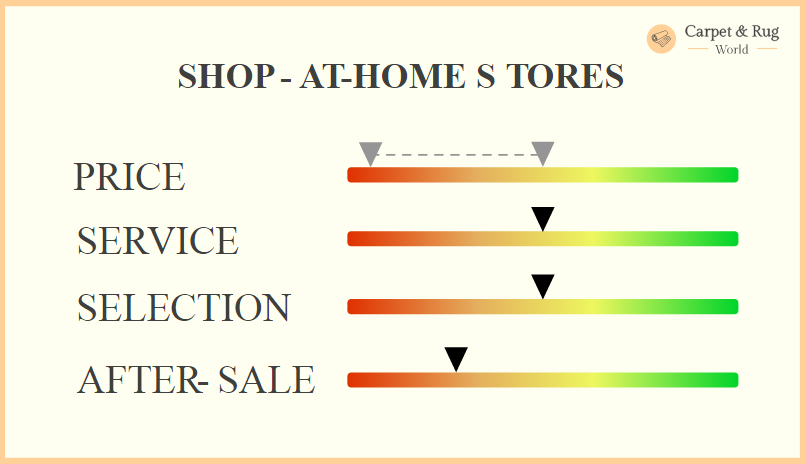 Shop-at-home