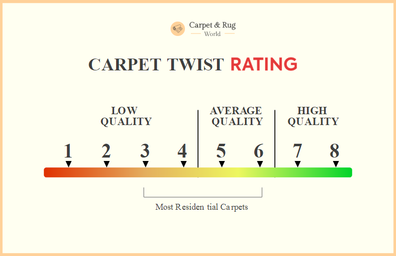 carpet twist rating