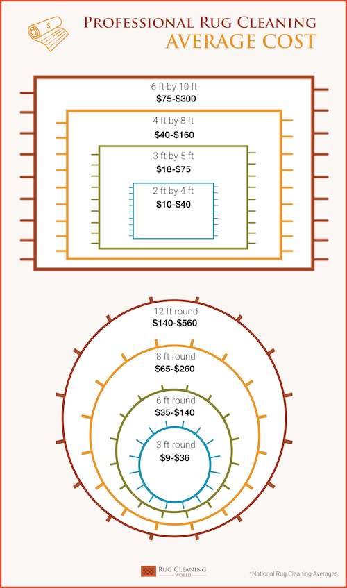 How Much Does Rug Cleaning Cost