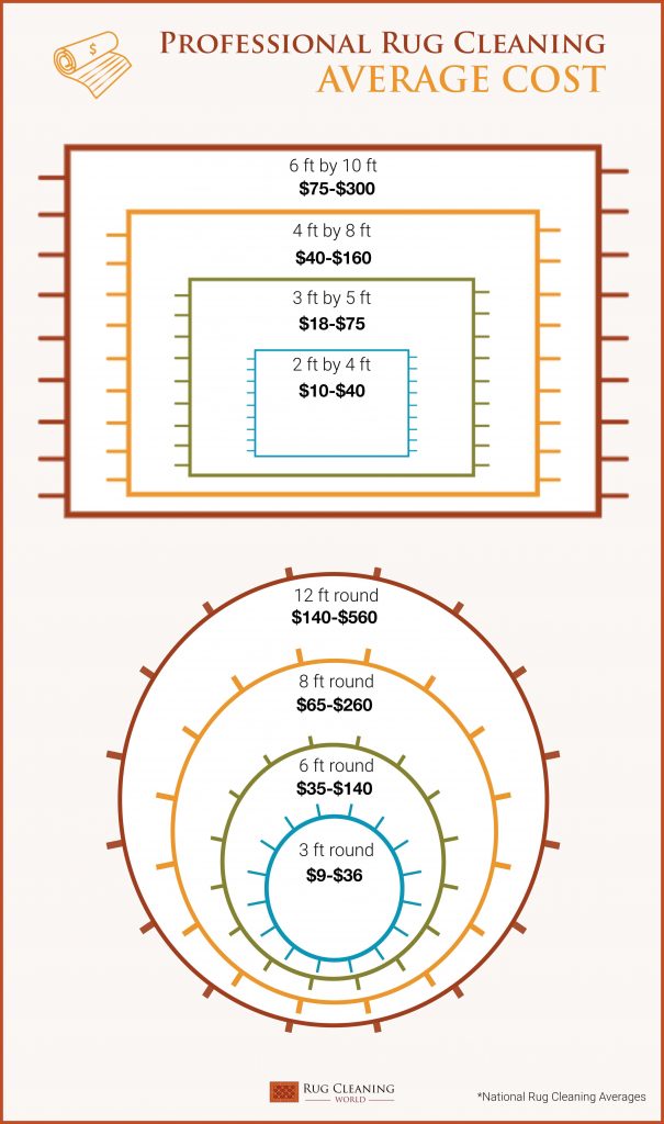 prices for both round and rectangular rugs